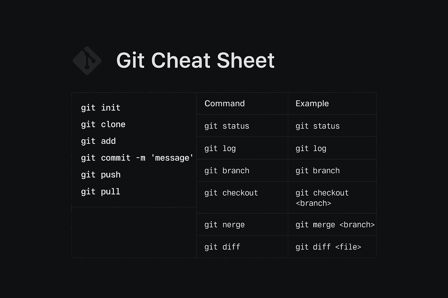 Git for Beginners: Basics and Essential Commands | Git & GitHub